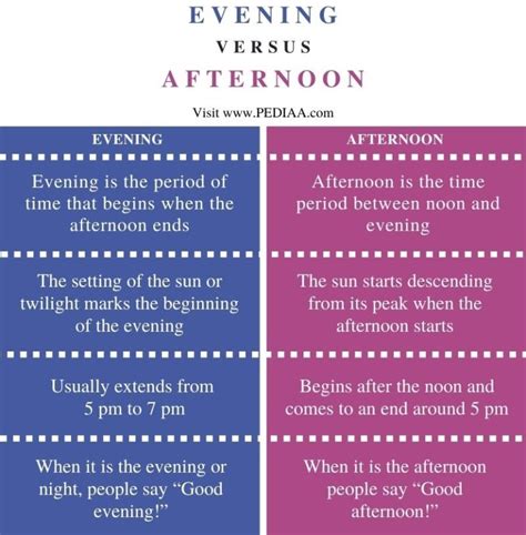 is 5pm afternoon or evening|Difference Between Afternoon and Evening.